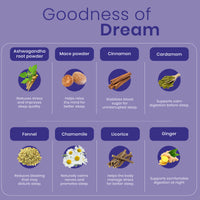 Dream  Sleep  Promoting  Blend
